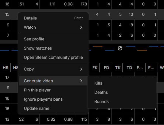 Scoreboard context menu